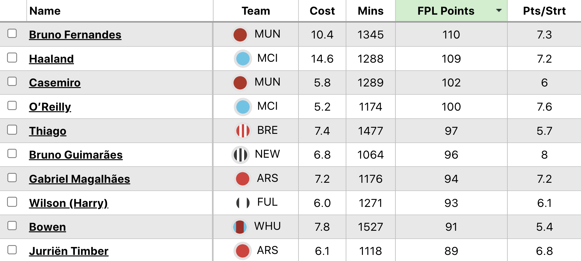 Fantasy Premier League managers face critical Gameweek 35 decisions as deadline looms — image 4