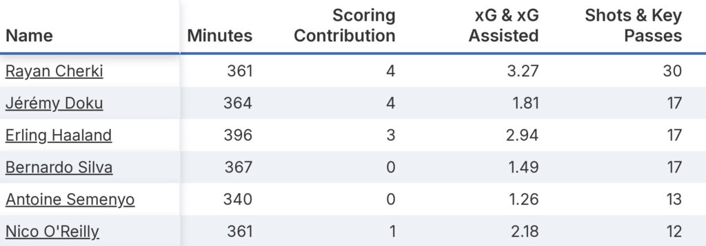 captains differential 