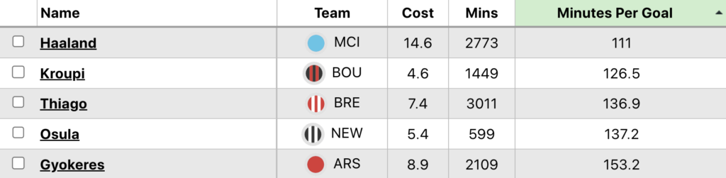 captains differential 