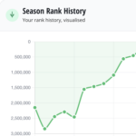 FPL Wrapped: Get a summary of your 2025/26 season