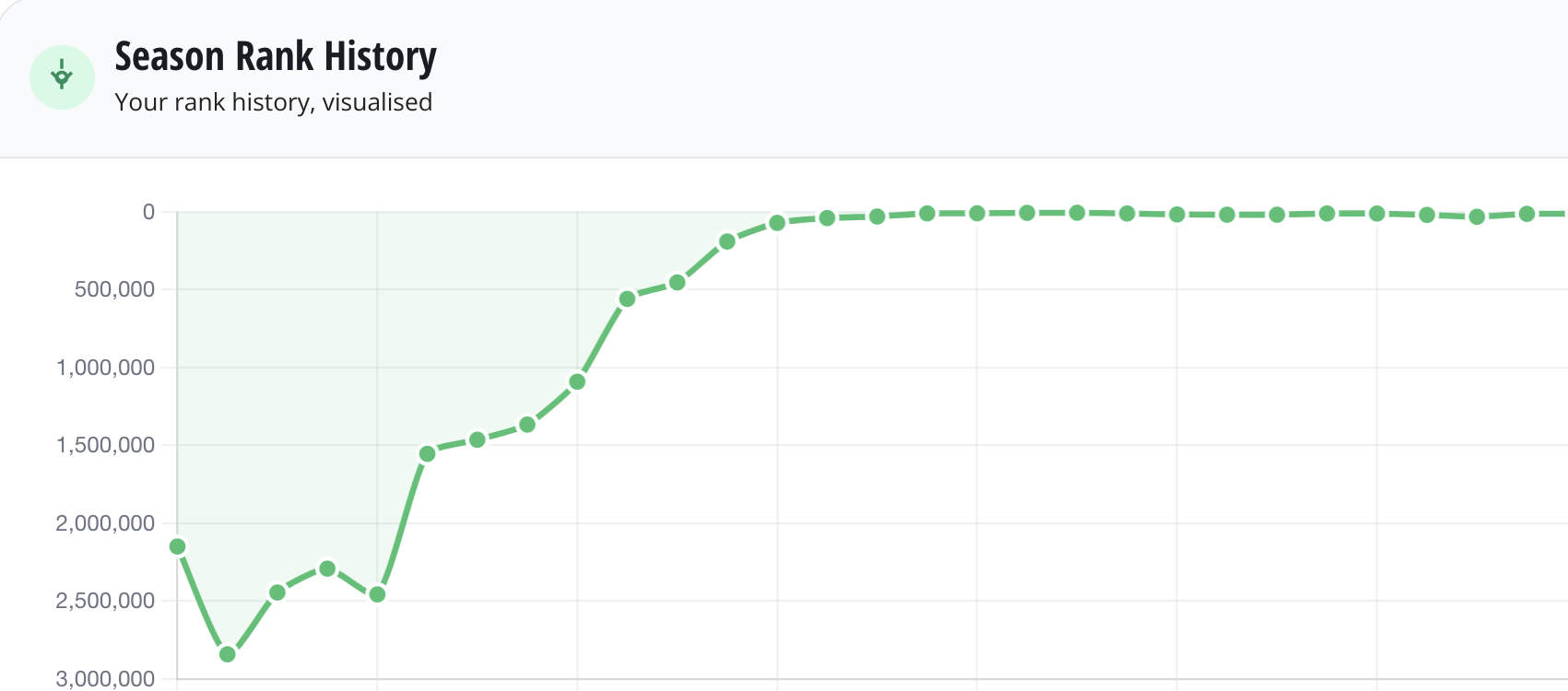 Get a summary of your FPL 2025/26 season
