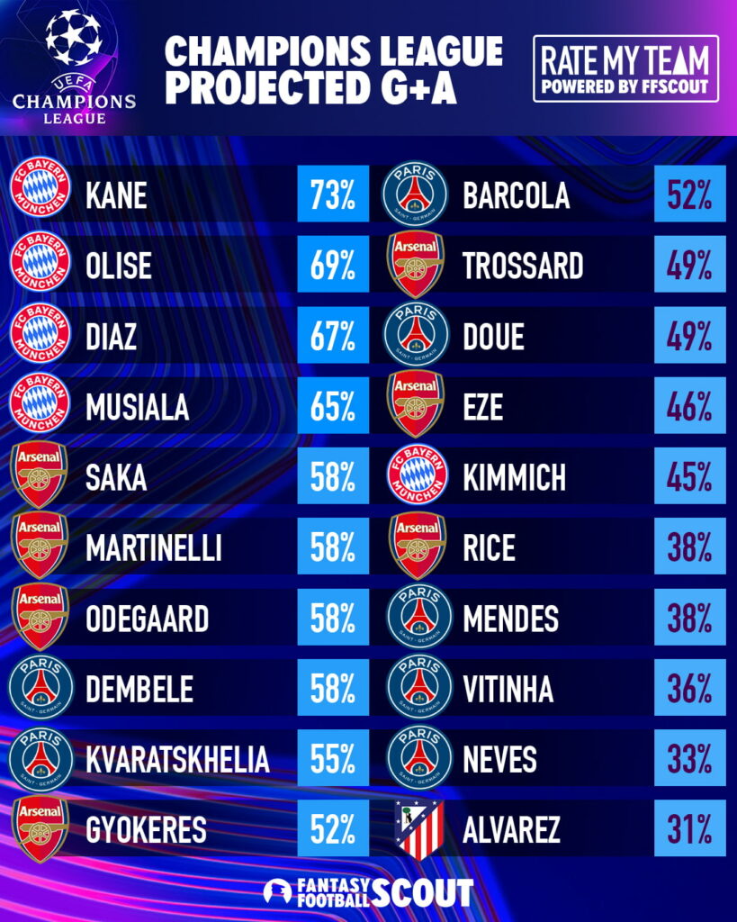 Matchday 16 Attacking