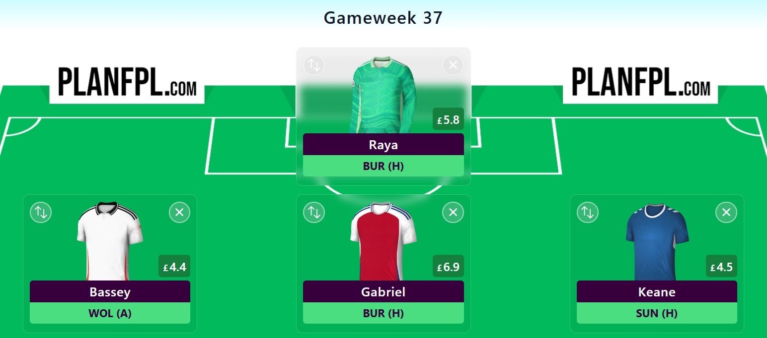 Best FPL Gameweek 37 Wildcard team