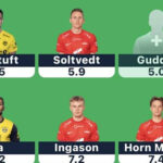 Eliteserien Fantasy Gameweek 9: Team reveals 3