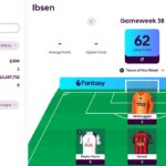 Erik Ibsen crowned 2025/26 FPL champion 2