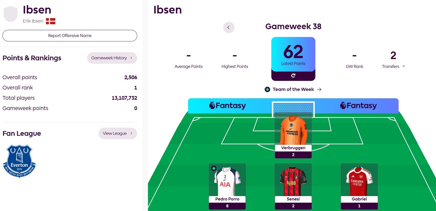 Erik Ibsen crowned 2025/26 FPL champion