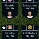 Fantasy Bundesliga Matchday 32 team reveals 6