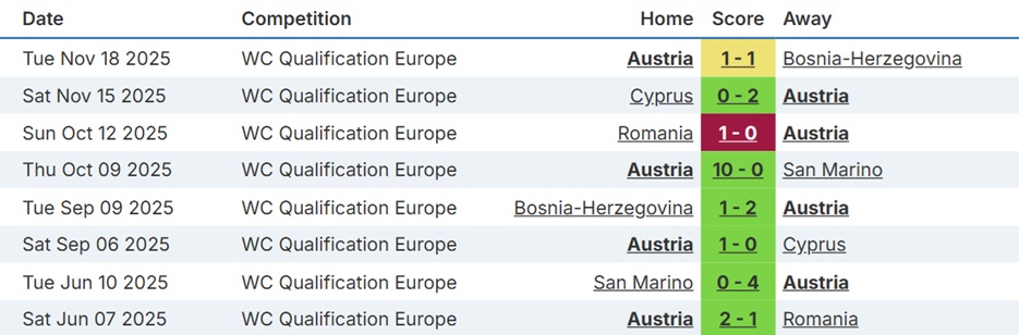 Fantasy FIFA World Cup 2026 team previews: Austria 1