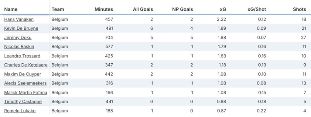 Fantasy FIFA World Cup 2026 team previews: Belgium 1
