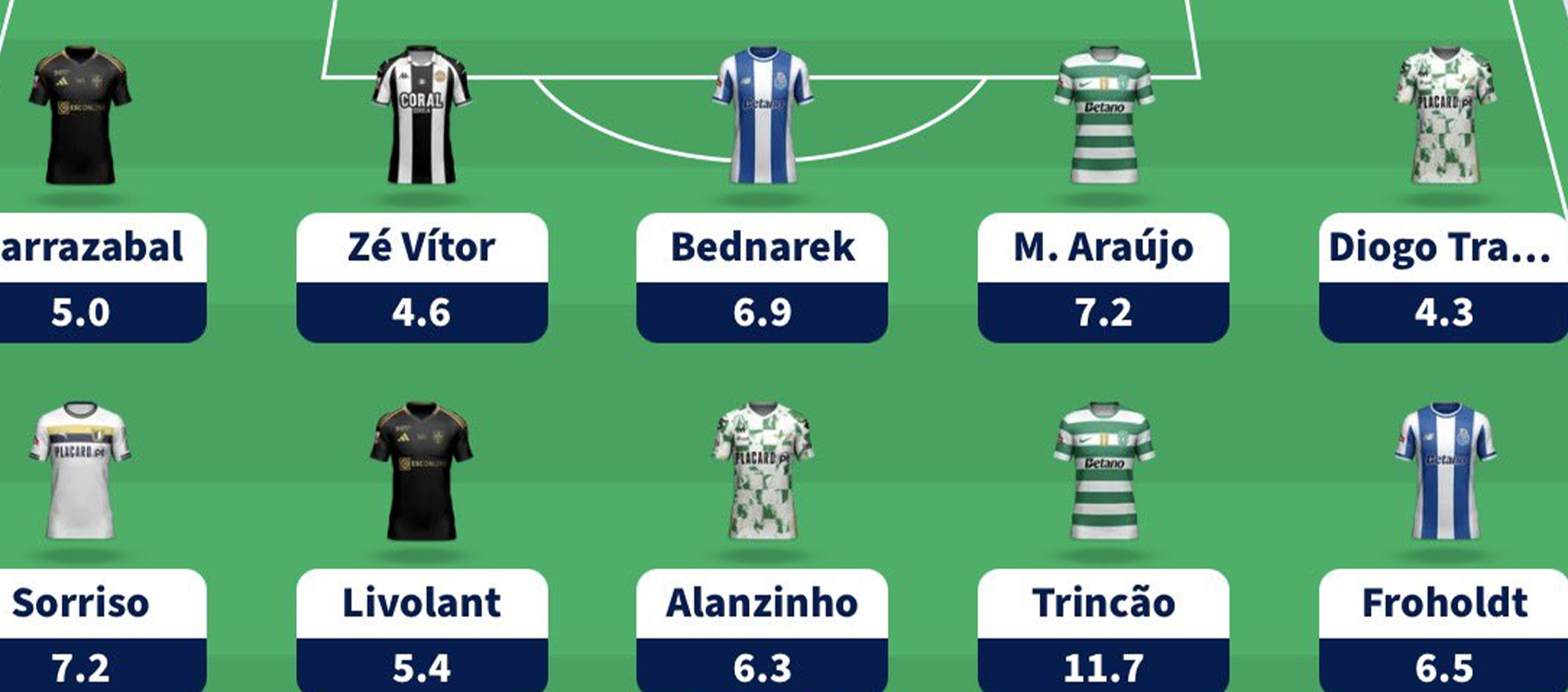 Fantasy Liga Portugal Betclic Gameweek 32 team reveal