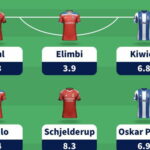 Fantasy Liga Portugal Betclic Gameweek 33 team reveal 1