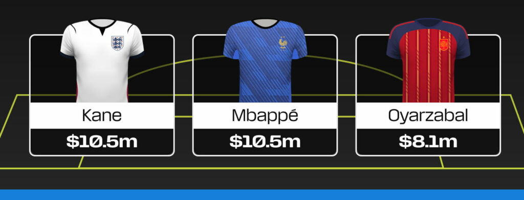 FIFA World Cup Fantasy 2026: Best $7.0m+ forwards