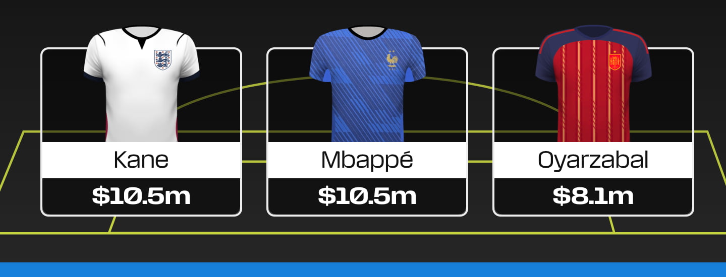 FIFA World Cup Fantasy 2026: Best $7.0m+ forwards