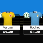 FIFA World Cup Fantasy 2026: Best low-priced goalkeepers 7