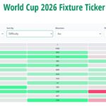 FIFA World Cup Fantasy 2026: Plan with our fixture ticker
