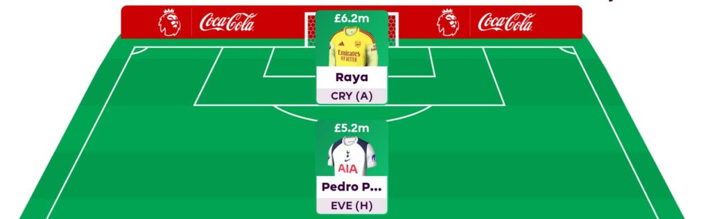 FPL Challenge best picks + team reveal – Gameweek 38