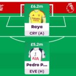 FPL Challenge best picks + team reveal – Gameweek 38 8