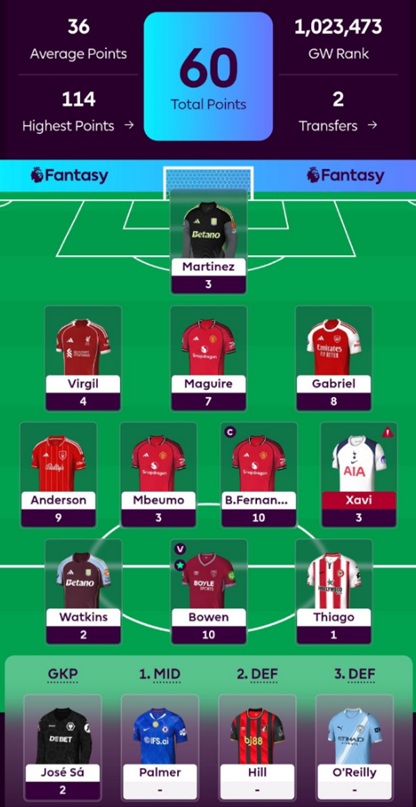 FPL General’s Haaland-less Gameweek 35 team reveal