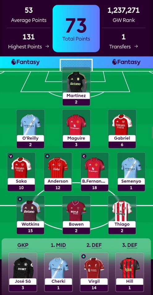 FPL General’s Haaland-less Gameweek 38 team reveal
