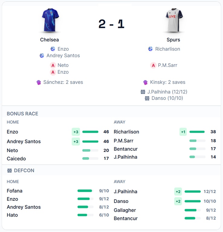 FPL notes: 237