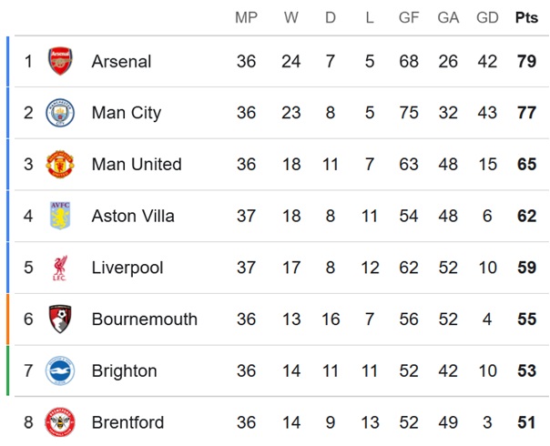 FPL notes: High-profile hauls as Villa overtake Liverpool 1