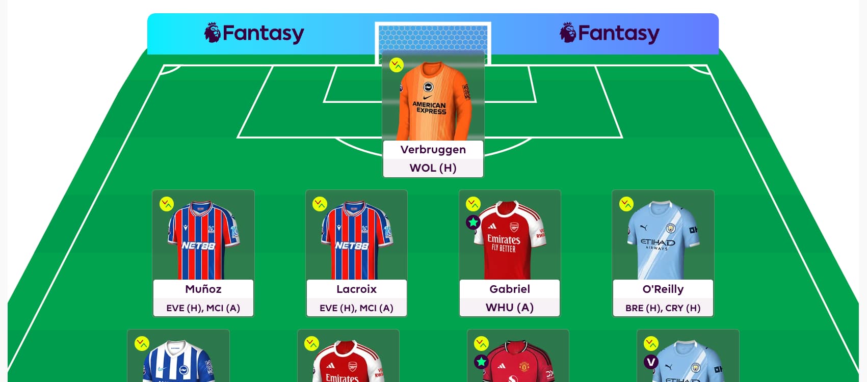 FPL Rate My Team surgery with five-time top 1k finisher Tom Freeman