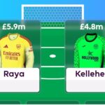 FPL Team of the Season: Vote for the best goalkeeper of 2025/26