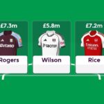 FPL Team of the Season: Vote for the best midfielders of 2025/26 6