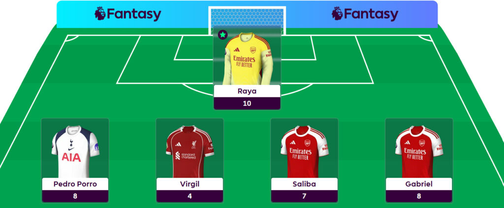 Hall of Famer Dan Wright’s Gameweek 35 team reveal