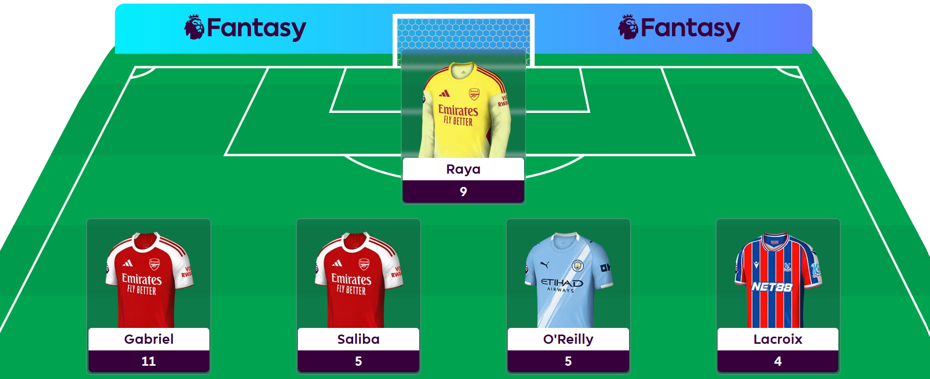 Hall of Famer Dan Wright’s Gameweek 37 team reveal