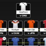 How to play the FIFA World Cup Fantasy 2026 game