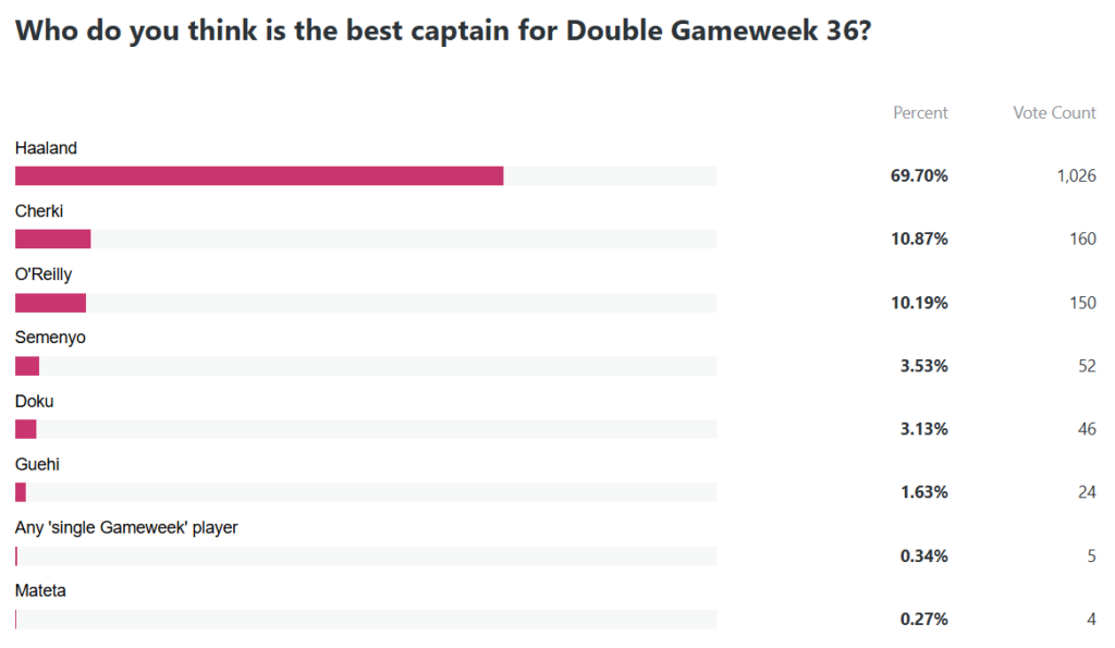 Best captain 36