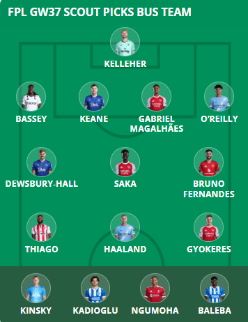 FPL Gameweek 37 early Scout Picks: Arsenal attacking double-up 3