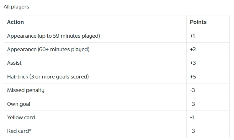 Fantasy EFL play-offs