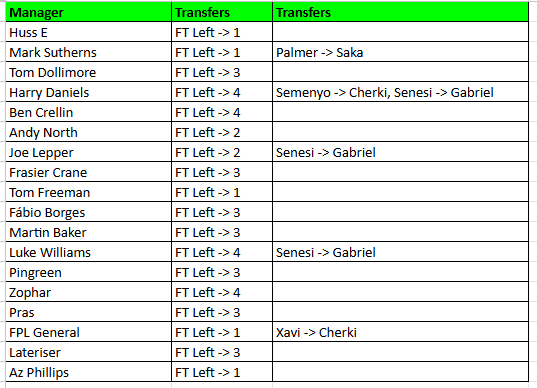 FPL Harry Gameweek 35