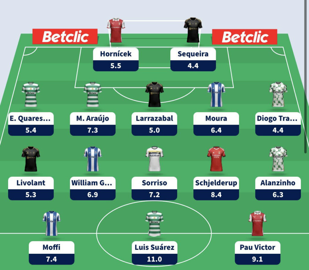 Fantasy Liga Portugal 34