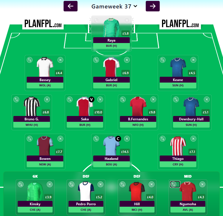Gameweek 37 Wildcard