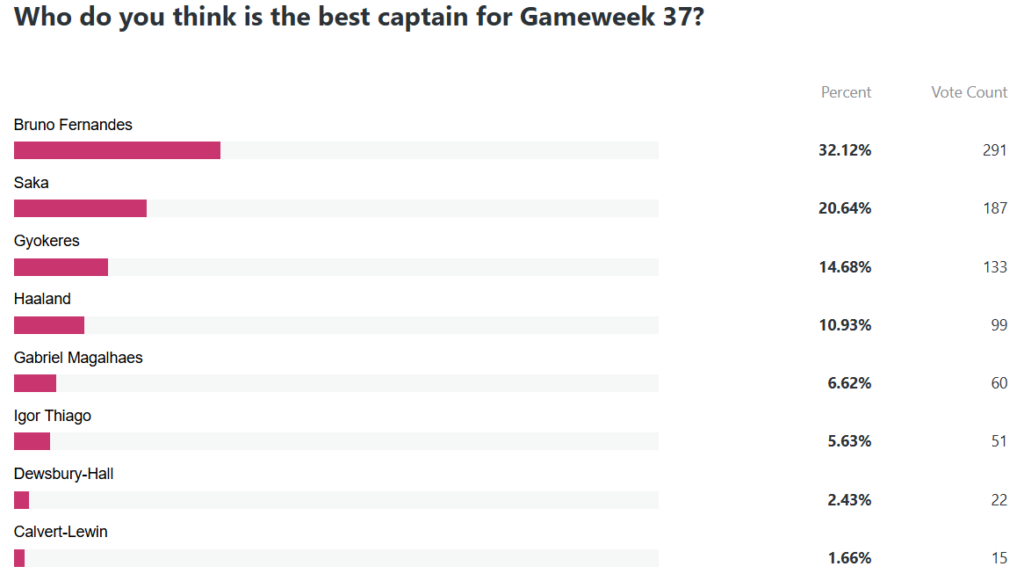 Best captain 37
