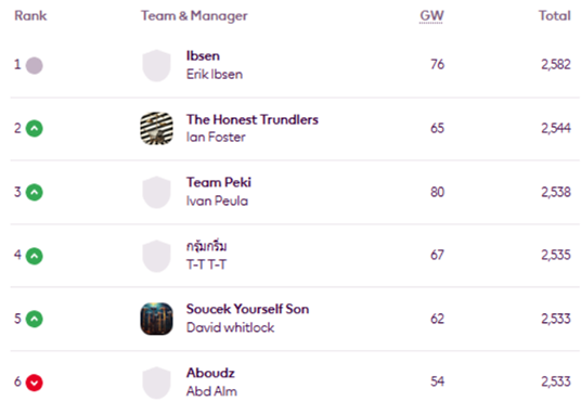 mini-Leagues winners
