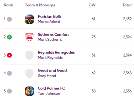 mini-Leagues winners
