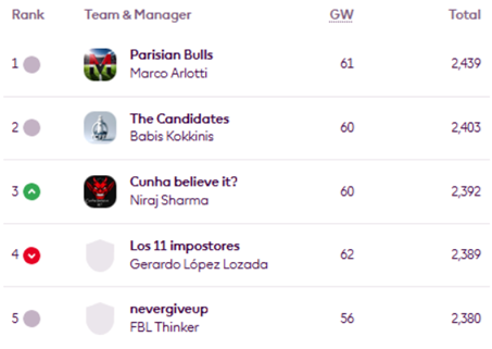 mini-Leagues winners