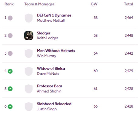 mini-Leagues winners