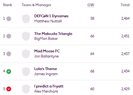 mini-Leagues winners