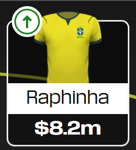 Fantasy FIFA World Cup 2026 team previews: Brazil 9
