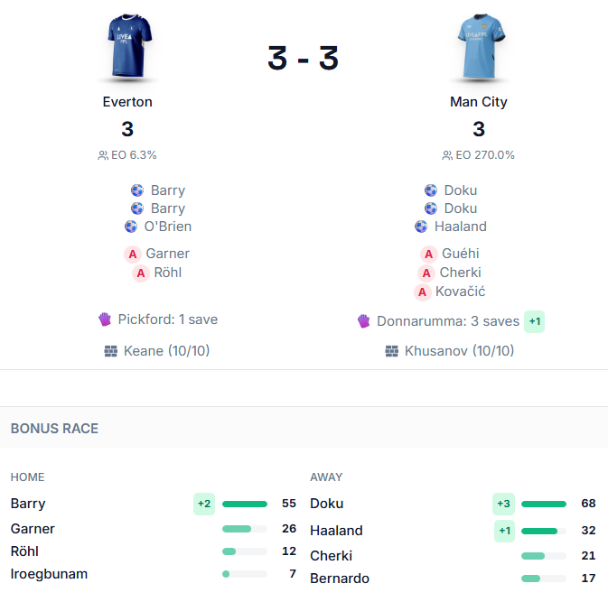 Doku Gameweek 36