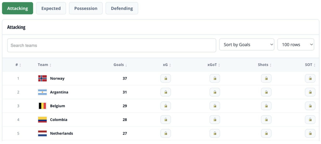 Introducing our essential World Cup 2026 Fantasy landing page toolkit 2