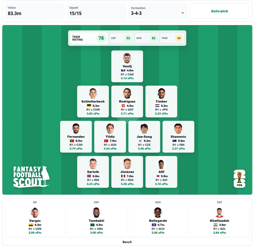 Introducing our essential World Cup 2026 Fantasy landing page toolkit