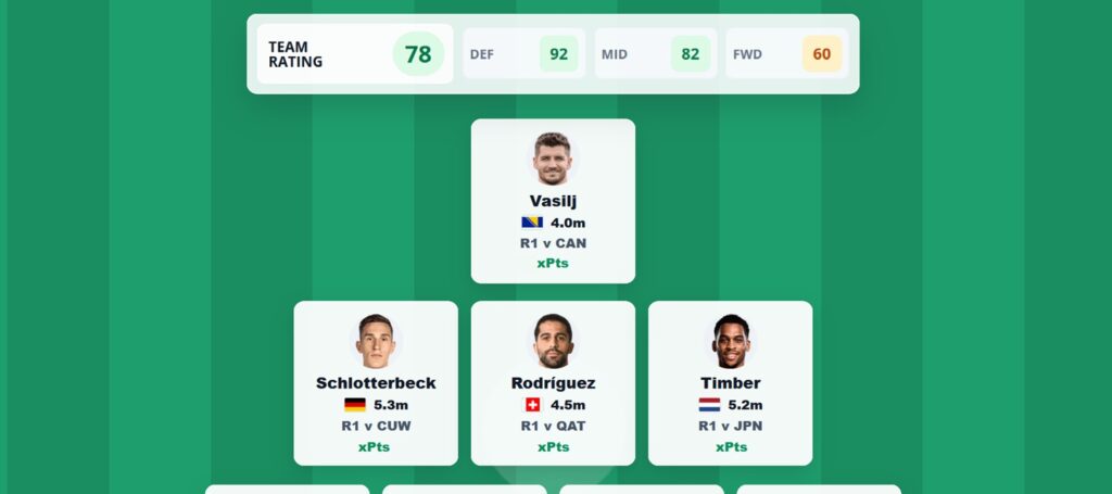 Introducing our ultimate World Cup 2026 Fantasy toolkit!
