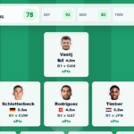 Introducing our ultimate World Cup 2026 Fantasy toolkit 1