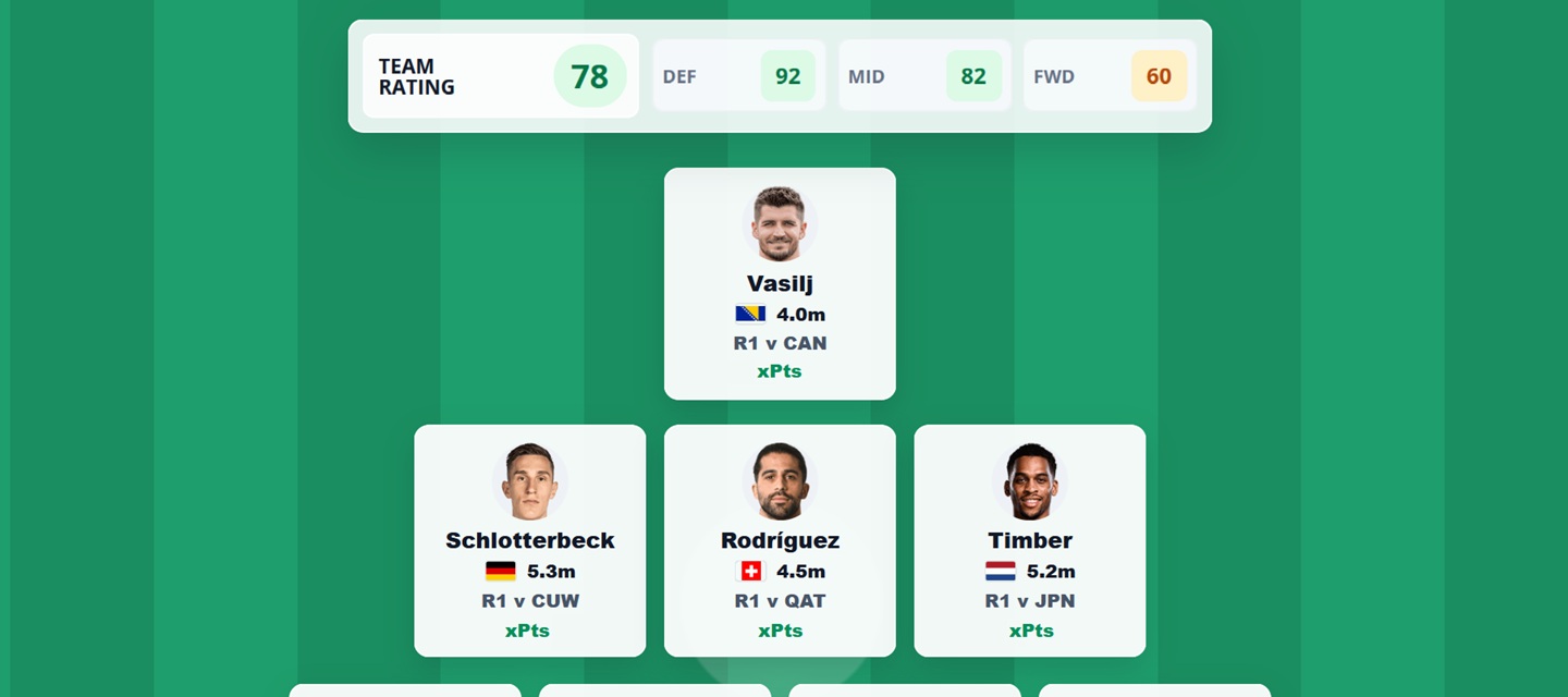 Introducing our ultimate World Cup 2026 Fantasy toolkit!